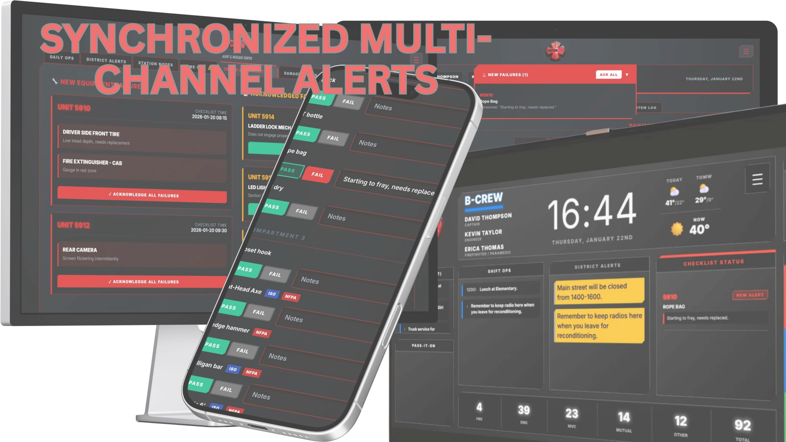 Digital Apparatus Checklist System