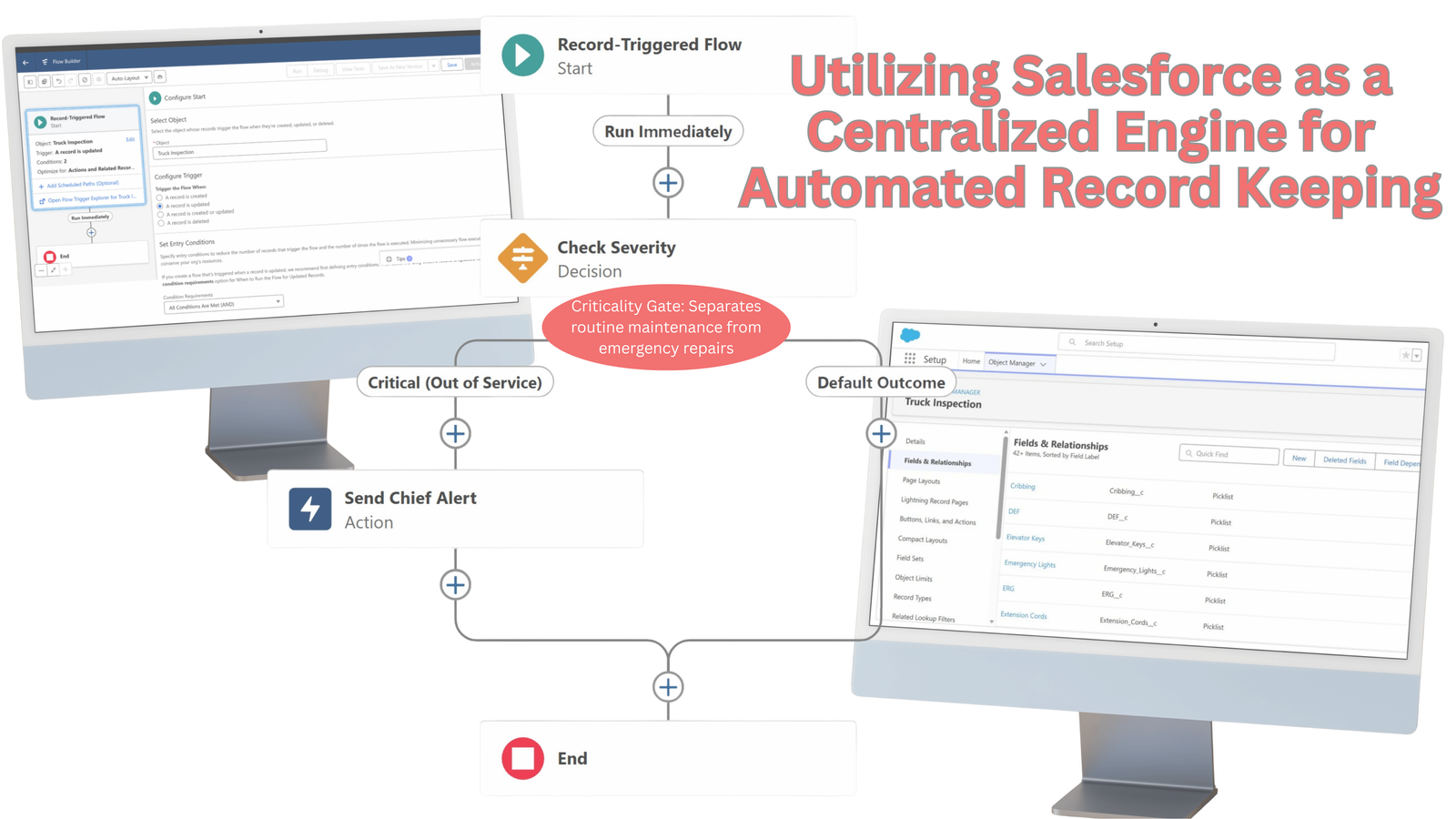 Apparatus checklist 2